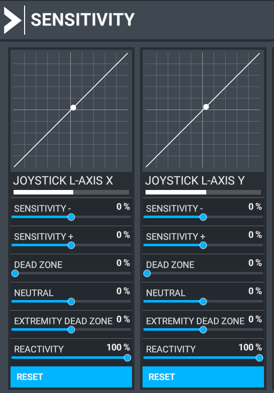 throttle sensitivity